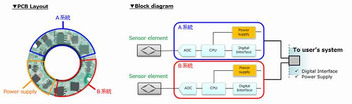 built-in circuit image