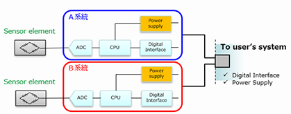 built-in circuit image2