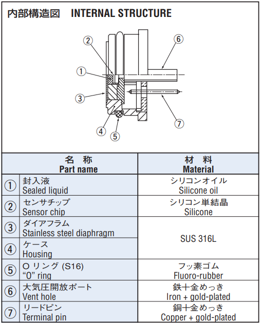 圧力センサ (module) P-8505｜ニデックコンポーネンツ株式会社