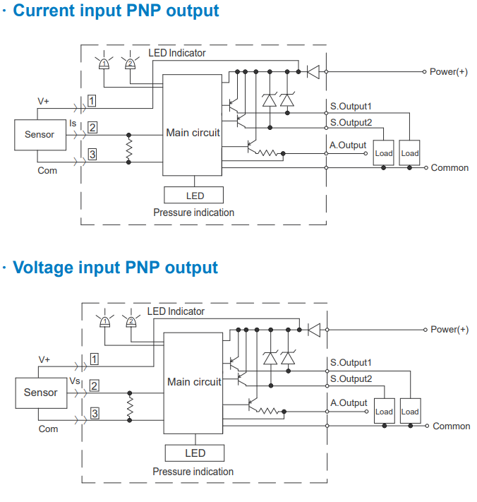 Pressure indicator PZ-30｜NIDEC COMPONENTS, Inc.